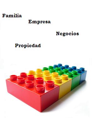 Objetivos en Familia, en Empresa y en Negocios