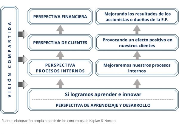 Control de gestión en la Empresa Familiar - IADEF